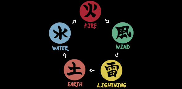 What Is Your Elemental Affinity? (Naruto) ProProfs Quiz